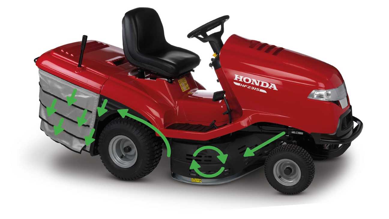 Übersicht Rasentraktoren Aufsitzmäher Garten Honda