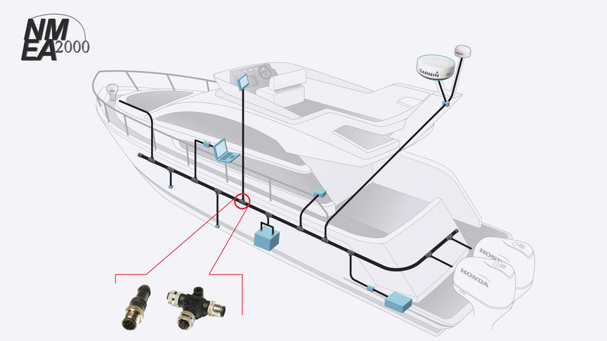 Abbildung eines Boots, Schwerpunkt auf NMEA2000®