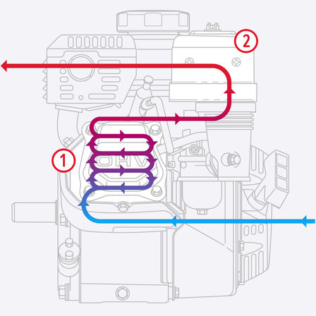 Das Diagramm zeigt den Luftstrom im Motor.