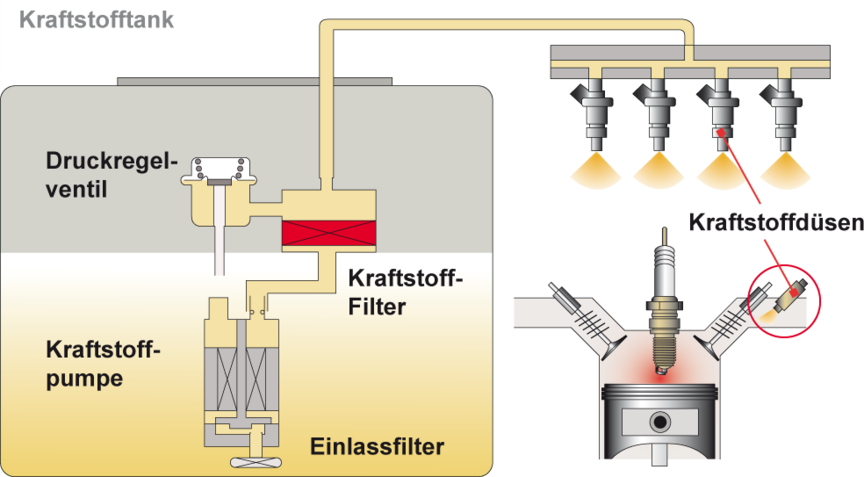 Kraftstoffttank