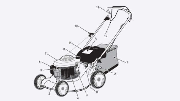 Bedienungsanleitungen Service Garten Honda