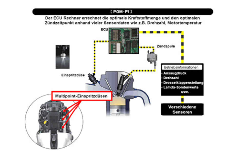 Warum Honda PGMFI Marine Honda